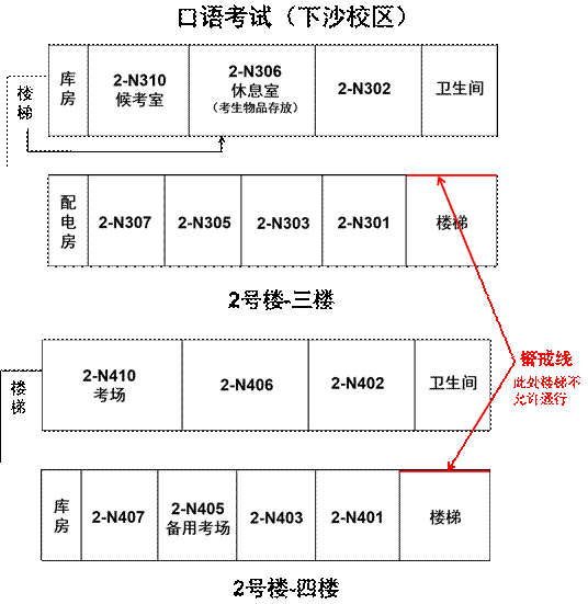 口语考试(下沙校区)